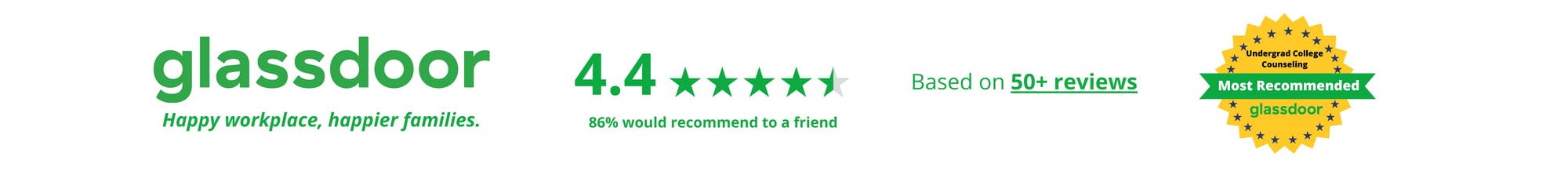 Glassdoor CW Reviews (1)