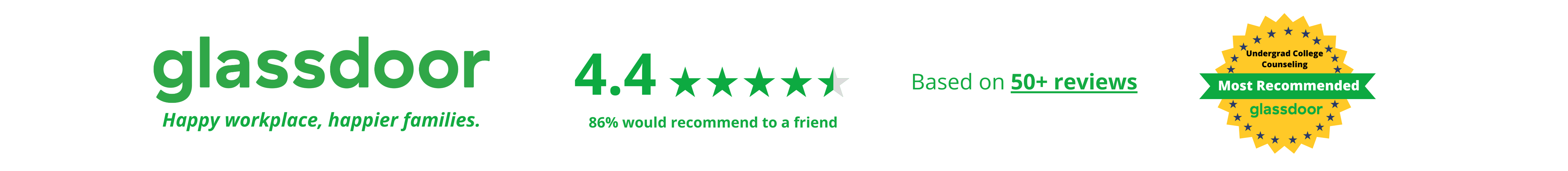 Glassdoor CW Reviews (1)